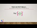 Ionic and Covalent Bonding Concepts