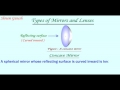 Mirrors and Lenses Concepts