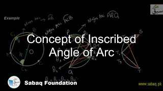 Concept of Inscribed Angle of an Arc