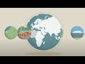 UNESCO World Heritage Sites and Conservation