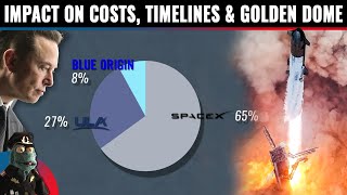 The Pentagon can't afford to part ways with Musk's SpaceX