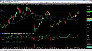 PDD Breakout Next Targets