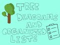 Probability Concepts and Tree Diagrams