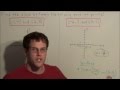 Understanding Slope and Coordinates