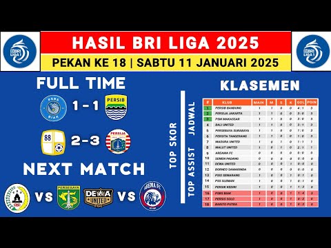 Hasil Liga 1 2025 - PSBS vs Persib - Klasemen Liga 1 2024 Terbaru Hari Ini - Liga 1 Indonesia