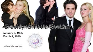 Nicola Peltz & Brooklyn Beckham Astrology: Natal and Synastry