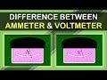 Understanding Ammeter and Voltmeter Concepts