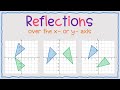 Transformations Using Coordinate Notation