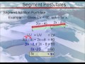 Segment Addition and Midpoint Concepts