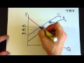 Tax Impact on Market Dynamics