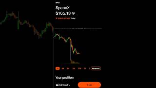 SpaceX Drops 10%! Is This a Buying Opportunity? Plus 2 Stocks I’m Watching Today