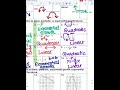 Exploring Adding and Subtracting Rational Expressions