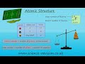 Atomic Structure and Subatomic Particles