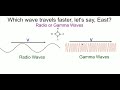 Electromagnetic Waves and Their Properties