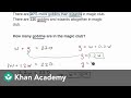 Height and Percentage Problems