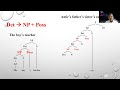 Noun Phrases and Sentence Structure
