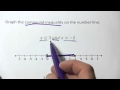 Graphing Compound Inequalities on the Number Line