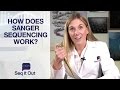 Sanger Sequencing Concepts and Applications