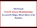 Understanding Slope in Graphs