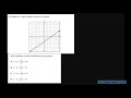 Understanding Linear Equations and Graphs