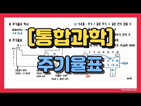 [통합과학] 주기율표(+시험지)