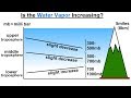 Temperature Models and Water Vapor