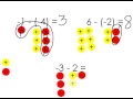 Exploring Adding and Subtracting Integers