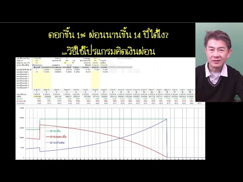 เตือนภัยดอกขึ้น1%ผ่อนนานขึ้น14ปีแบงก์ไม่บอกคุณ!!