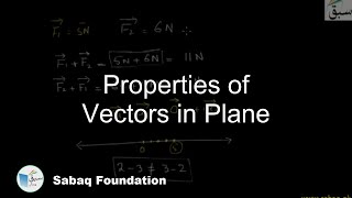 Properties of Vectors in Plane