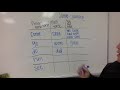 Understanding Past Tense Verbs