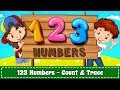 Number Recognition and Sequences