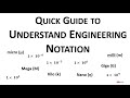 Understanding Engineering Notation Concepts
