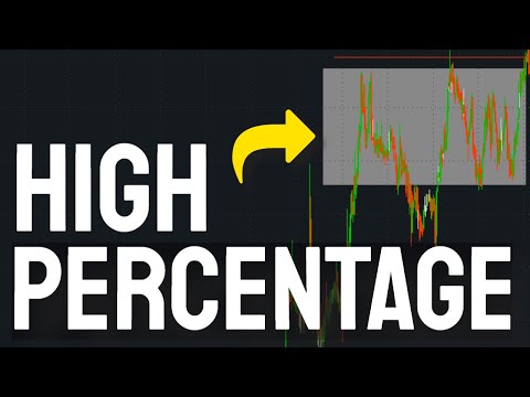 Breakout Blueprint: My Simple Day Trading Strategy (Used on Topstep)