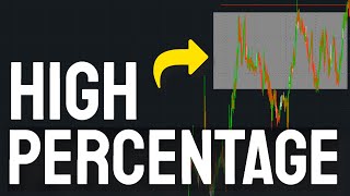 Breakout Blueprint: My Simple Day Trading Strategy (Used on Topstep)