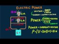 Understanding Parallel Circuits and Power