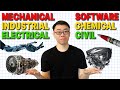 Understanding Engineering Disciplines