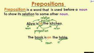 Prepositions (explanation with examples)