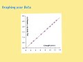 Graphing Data in Science