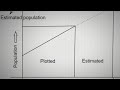 Graphical Method for Population Estimation