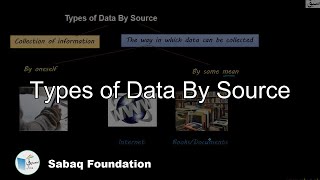 Types of Data By Source