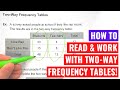 Analyzing Two-Way Frequency Tables