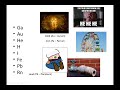 Understanding Chemical Symbols and Origins