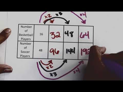 Teaching Tennessee: 6th Grade Math Lesson 11