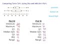 Understanding Box and Whisker Plots