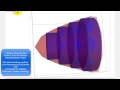 Volume of Solids Using the Disk Method