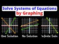 Exploring Solutions in Systems of Linear Equations