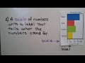 Understanding Bar Graphs