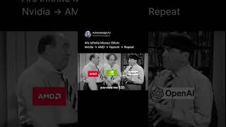 AI giants form a loop of investments and GPU deals, sparking hype over an “infinite money glitch.”