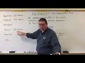 Labor Force and Unemployment Concepts