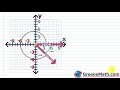 Coterminal Angles and Their Properties